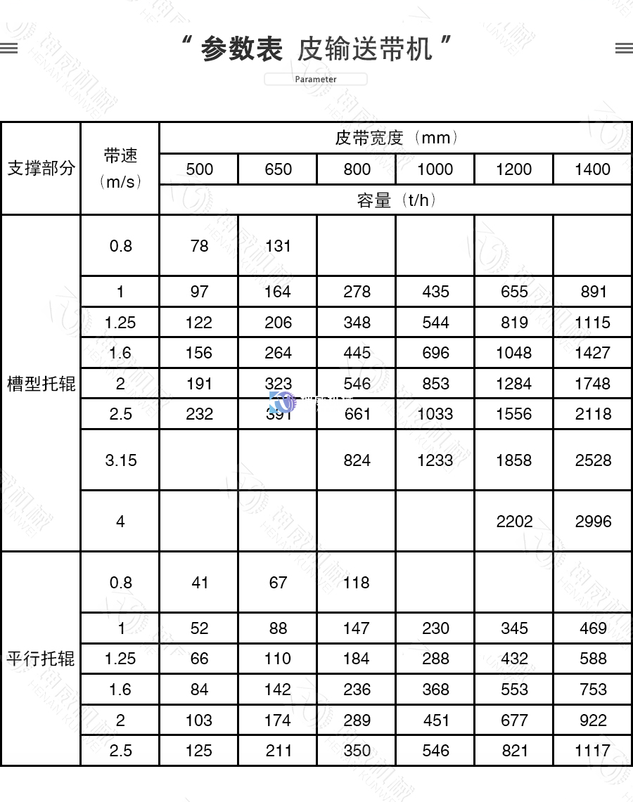 封闭式TD75皮带机技术参数