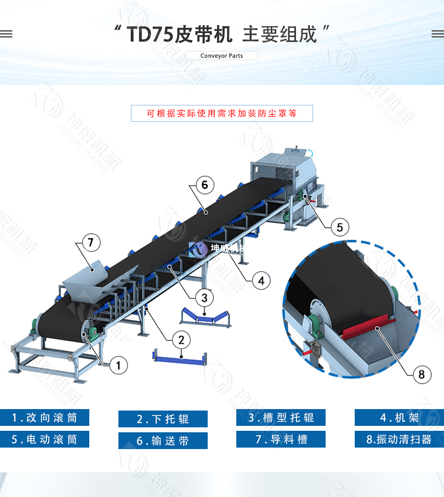 封闭式TD75皮带机结构组成