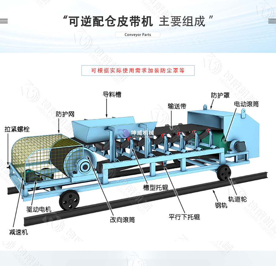 可逆配仓皮带机结构组成