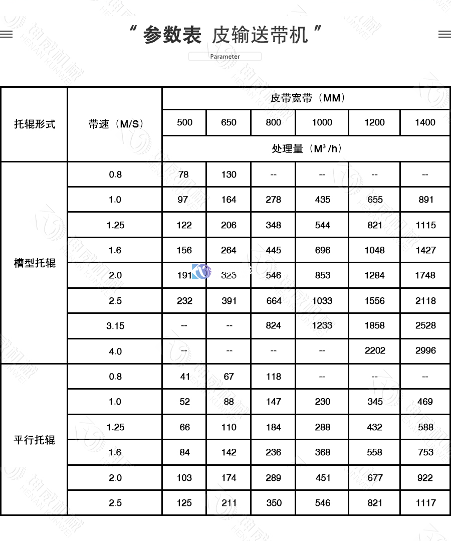 DTII皮带机参数