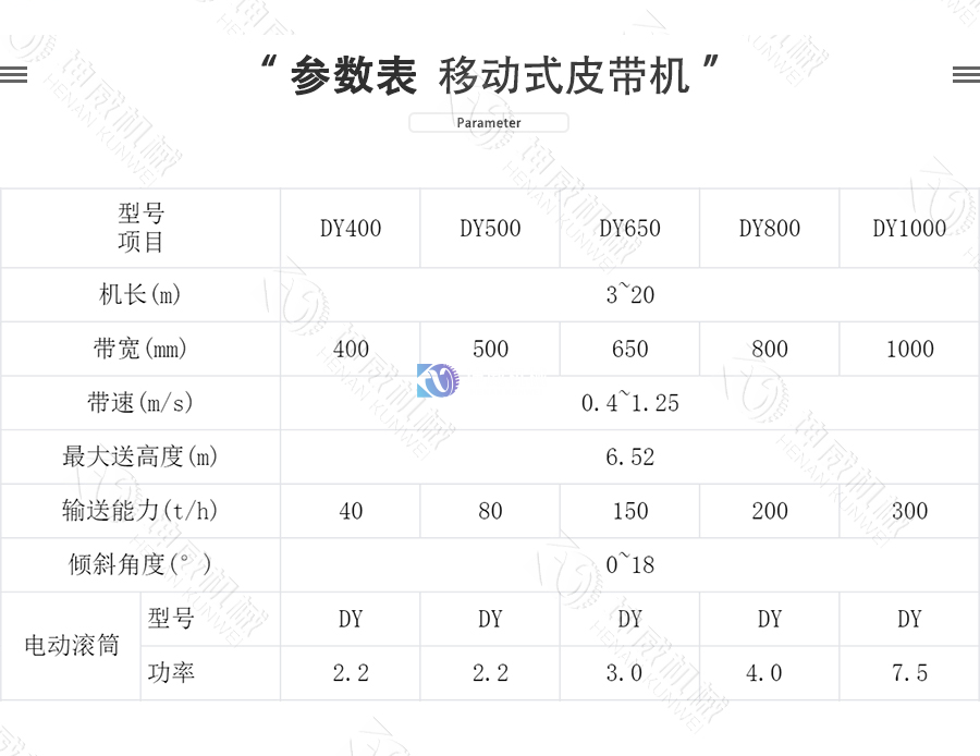 移动式皮带机技术参数