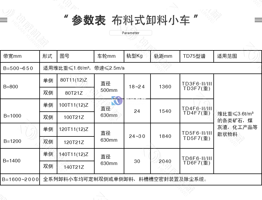 布料式卸料小车技术参数