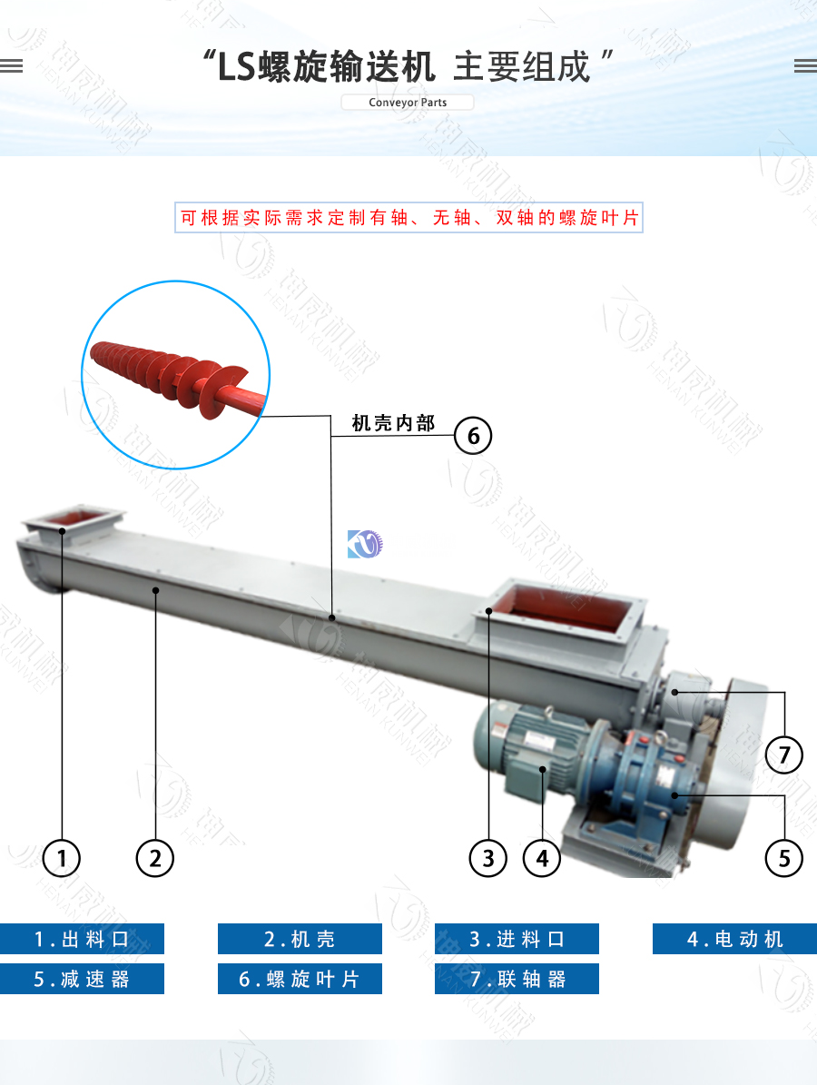 LS螺旋输送机结构组成