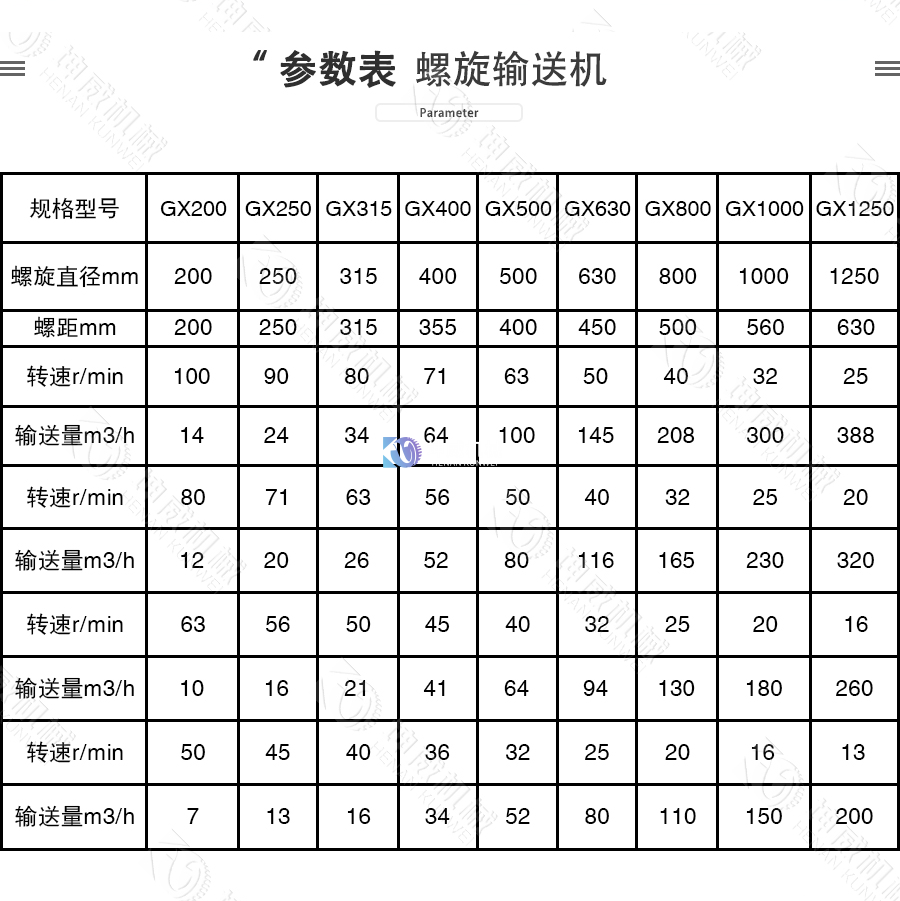 GX型管式螺旋输送机技术参数