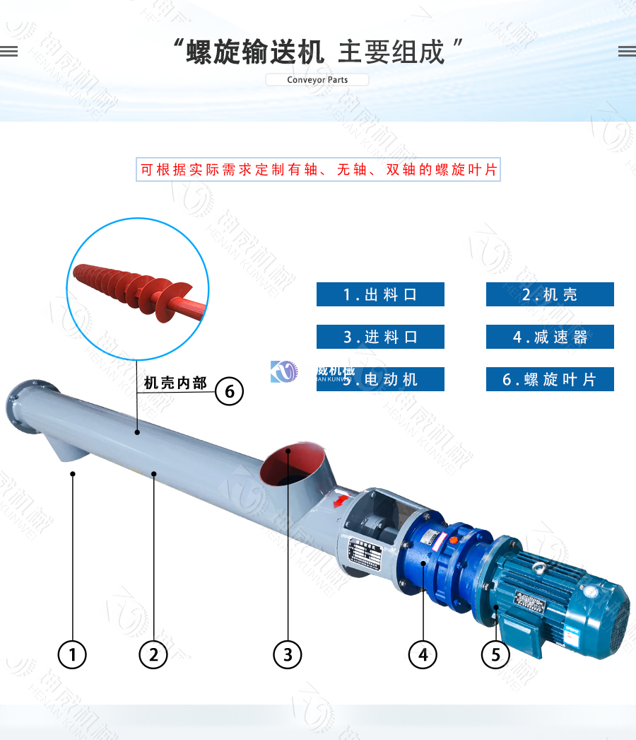 GX型管式螺旋输送机结构组成